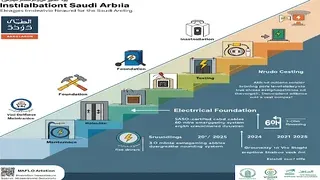 تأسيس كهرباء المصعد.